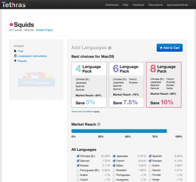 A screenshot that shows the language bundles and the market reach.